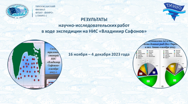 Учёные «ВНИРО» продолжают  комплексное изучение залива Анива